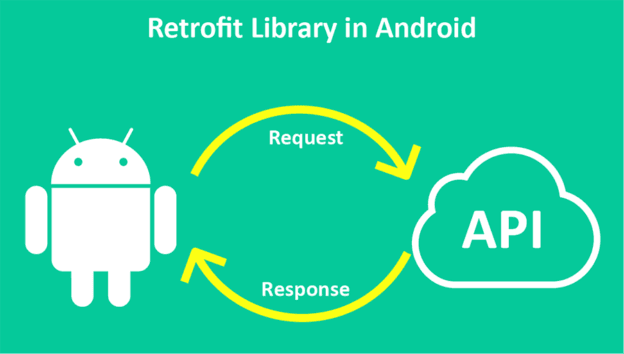 Consuming a REST API in Flutter using Retrofit - Auto Code Generator.